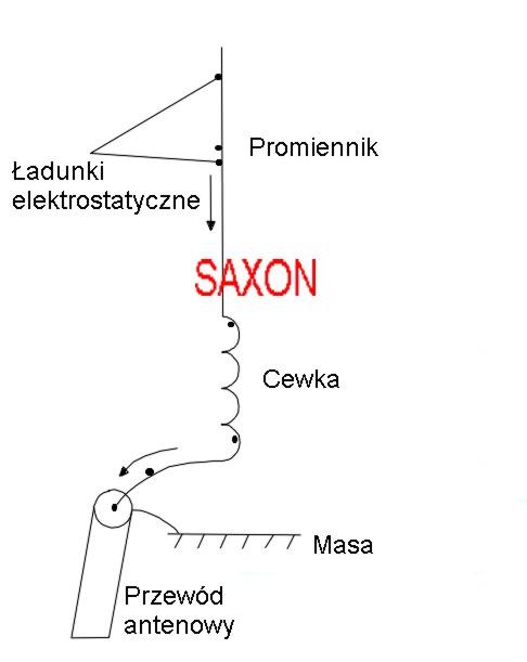 Antena rozwarta - SAXON